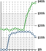 Home Value Graphic